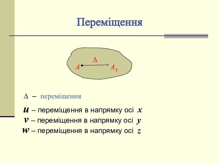 ∆ – переміщення Переміщення u – переміщення в напрямку осі x v