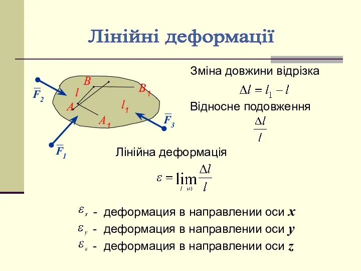 Зміна довжини відрізка Лінійні деформації A B l A1 B1 l1