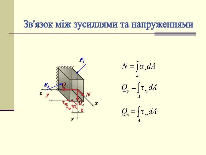 Зв'язок між зусиллями та напруженнями