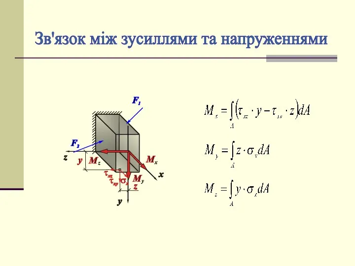 Зв'язок між зусиллями та напруженнями