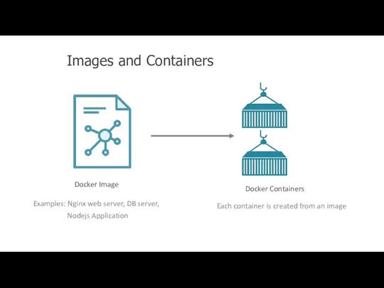 Docker Image Examples: Nginx web server, DB server, Nodejs Application Docker Containers