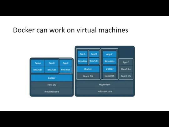 Docker can work on virtual machines