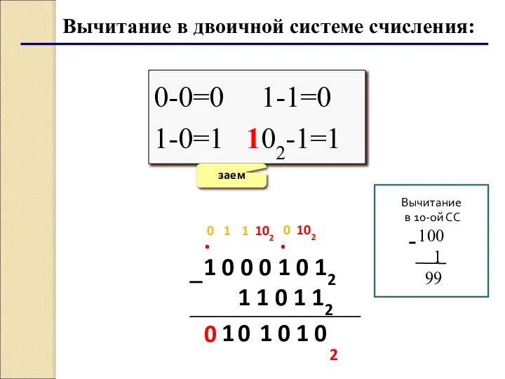Вычитание в двоичной системе счисления: 0-0=0 1-1=0 1-0=1 102-1=1 заем 1 0