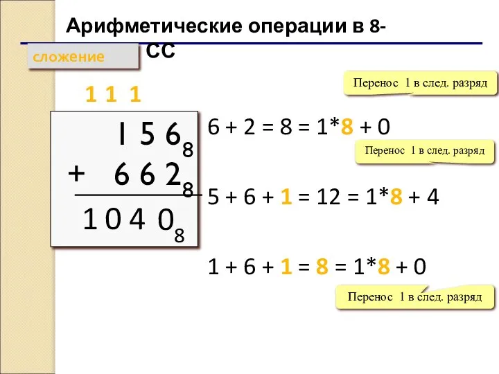 Арифметические операции в 8-ричной СС сложение 1 5 68 + 6 6