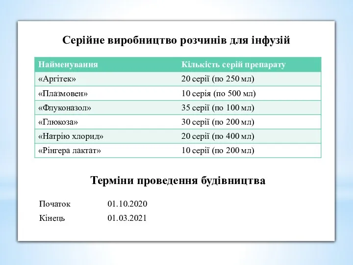 Серійне виробництво розчинів для інфузій Терміни проведення будівництва