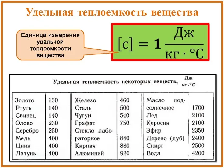 Удельная теплоемкость вещества Единица измерения удельной теплоемкости вещества