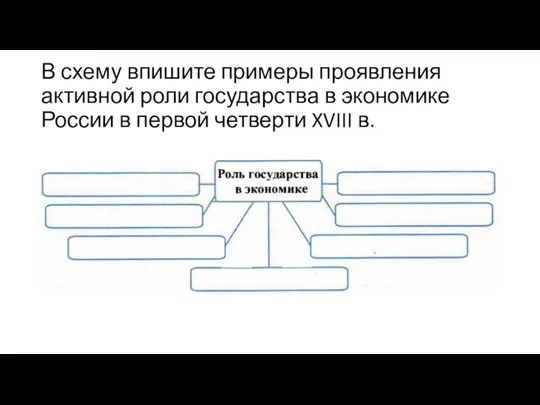 В схему впишите примеры проявления активной роли государ­ства в экономике России в первой четверти XVIII в.