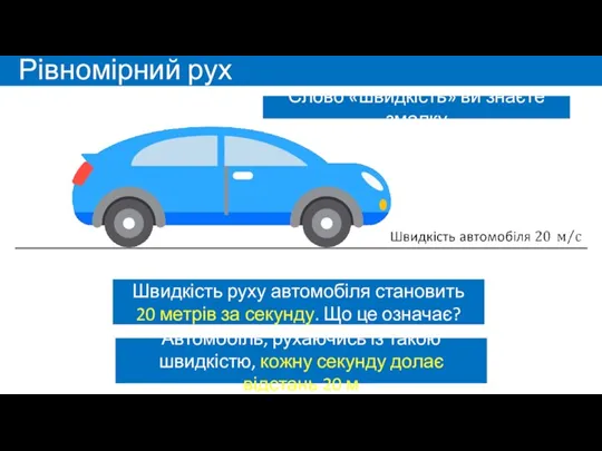 Рівномірний рух Слово «швидкість» ви знаєте змалку Швидкість руху автомобіля становить 20