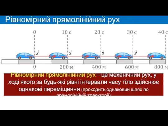 Рівномірний прямолінійний рух Рівномірний прямолінійний рух – це механічний рух, у ході