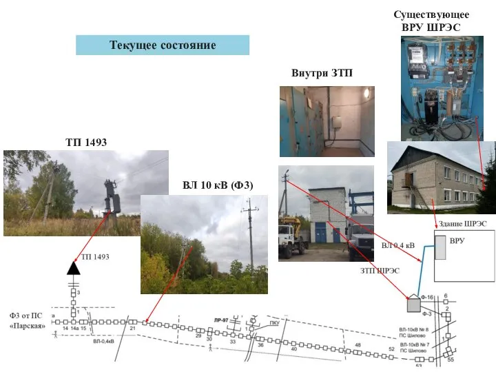 Существующее ВРУ ШРЭС Внутри ЗТП Текущее состояние ТП 1493 ВЛ 10 кВ (Ф3)