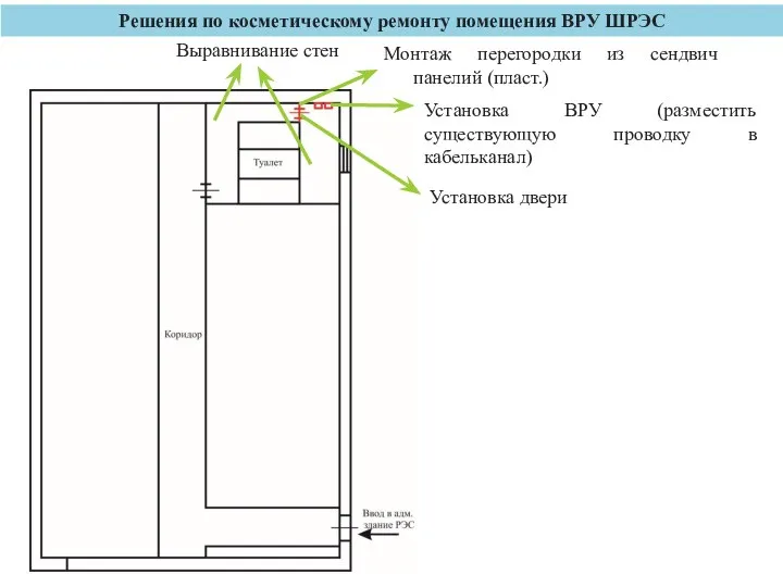 Решения по косметическому ремонту помещения ВРУ ШРЭС Монтаж перегородки из сендвич панелий