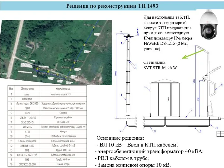 Решения по реконструкции ТП 1493 Основные решения: - ВЛ 10 кВ –