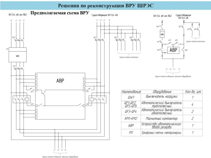 Решения по реконструкции ВРУ ШРЭС Предполагаемая схема ВРУ