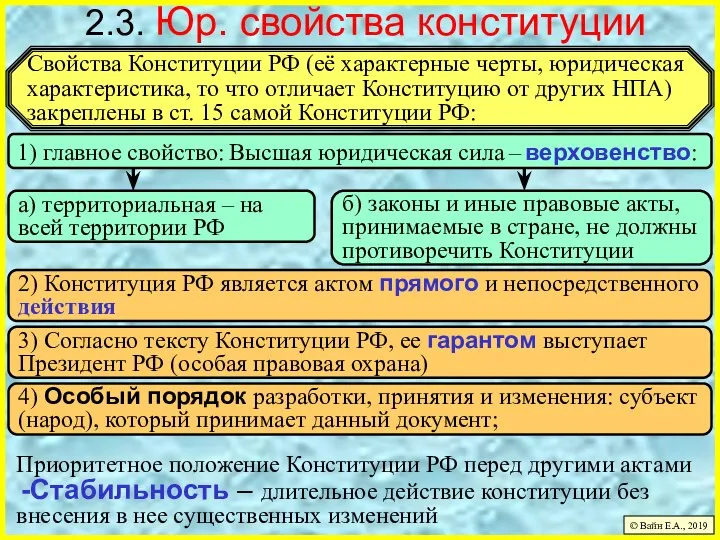 2.3. Юр. свойства конституции Приоритетное положение Конституции РФ перед другими актами Стабильность