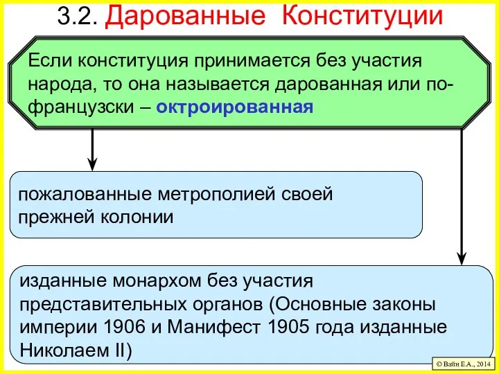 изданные монархом без участия представительных органов (Основные законы империи 1906 и Манифест