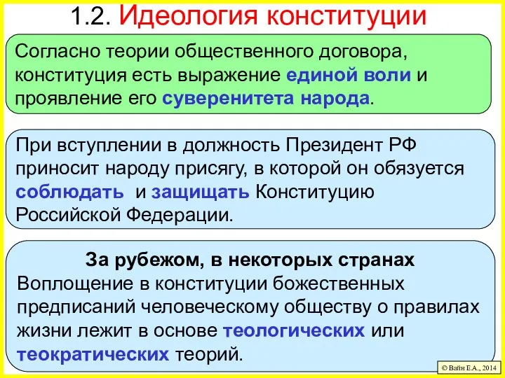 За рубежом, в некоторых странах Воплощение в конституции божественных предписаний человеческому обществу