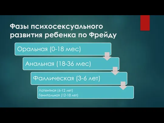 Фазы психосексуального развития ребенка по Фрейду