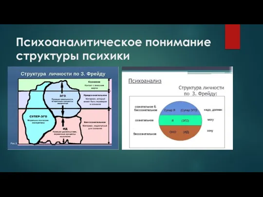 Психоаналитическое понимание структуры психики