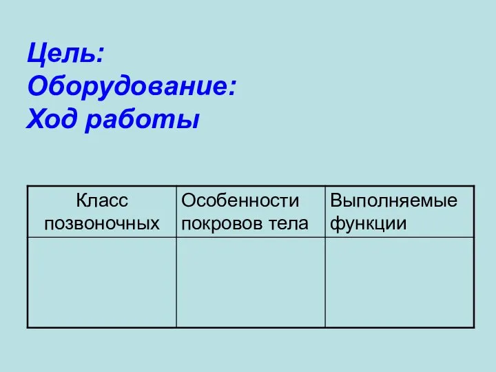 Цель: Оборудование: Ход работы