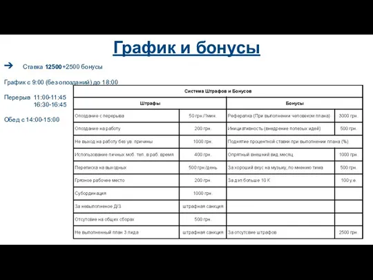 График и бонусы Ставка 12500+2500 бонусы График с 9:00 (без опозданий) до