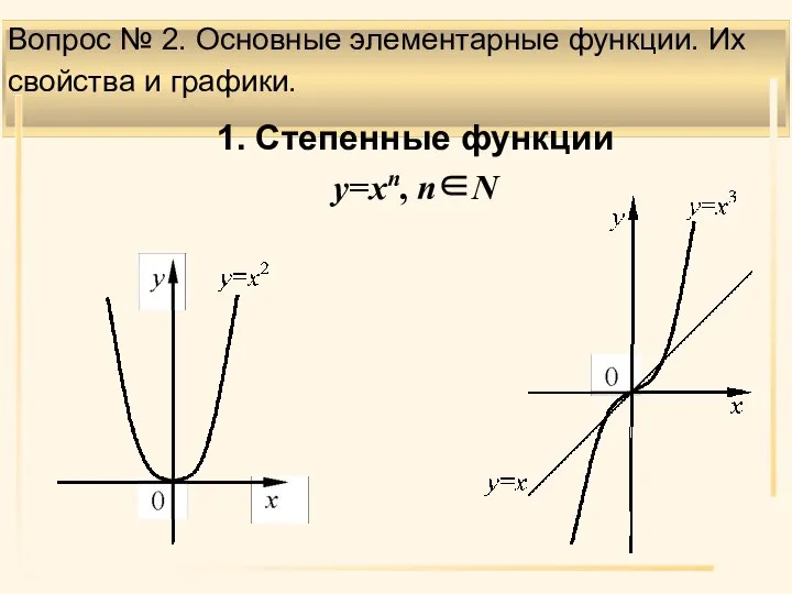 Вопрос № 2. Основные элементарные функции. Их свойства и графики. . 1. Степенные функции y=xn, n∈N