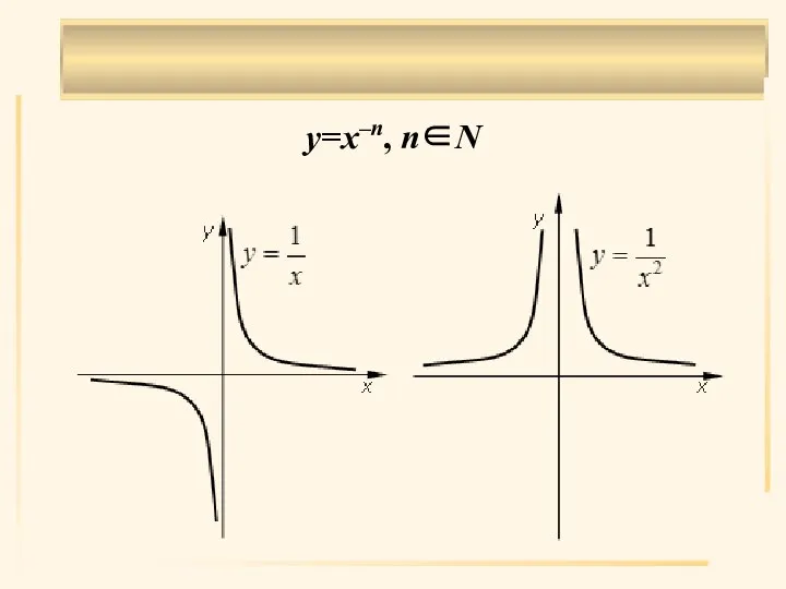 . y=x–n, n∈N