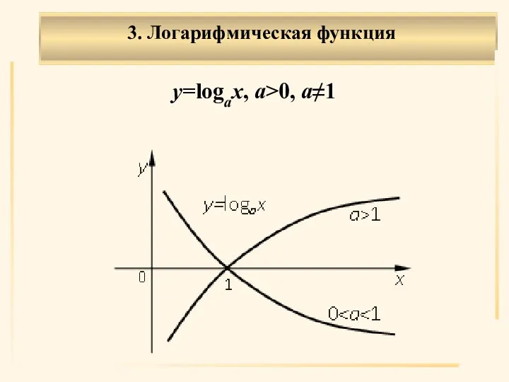 3. Логарифмическая функция . y=logax, a>0, a≠1