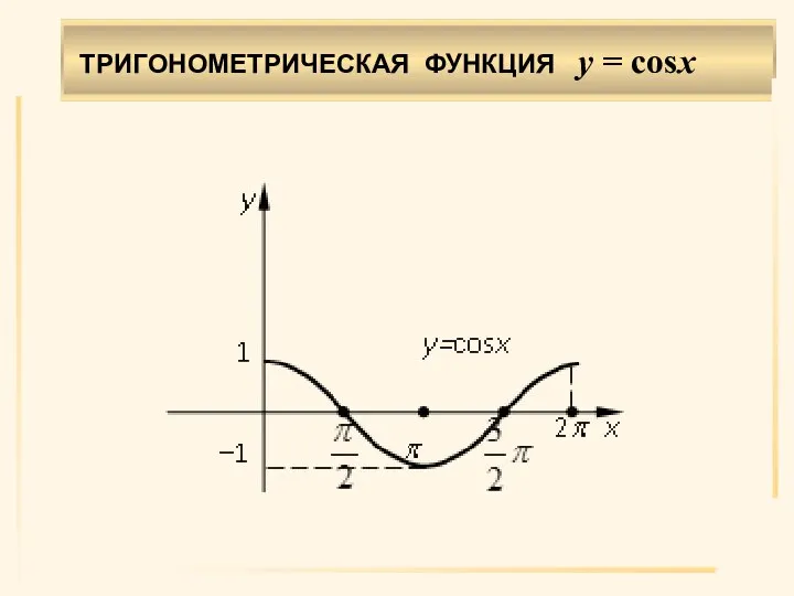 . ТРИГОНОМЕТРИЧЕСКАЯ ФУНКЦИЯ y = cosx