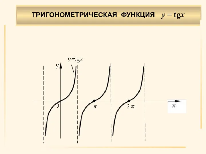 ТРИГОНОМЕТРИЧЕСКАЯ ФУНКЦИЯ y = tgx .