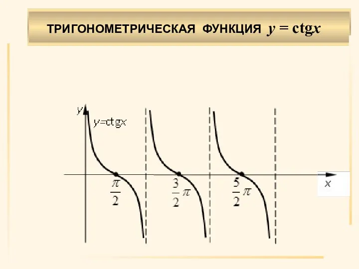 . ТРИГОНОМЕТРИЧЕСКАЯ ФУНКЦИЯ у = сtgx