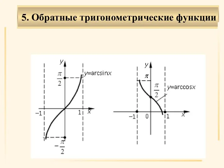 . 5. Обратные тригонометрические функции