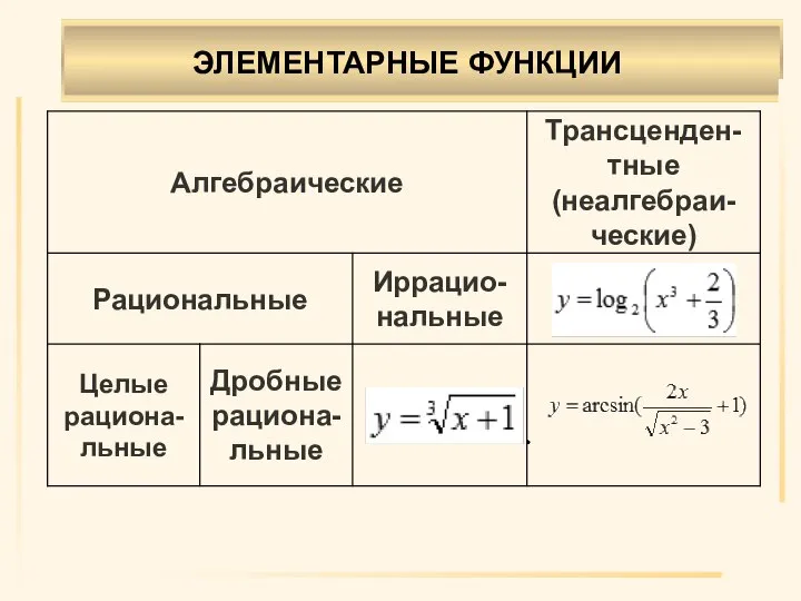 ЭЛЕМЕНТАРНЫЕ ФУНКЦИИ .