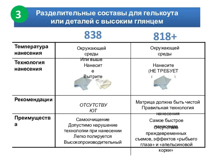 Окружающей среды Или выше Нанесите (НЕ ТРЕБУЕТ полировки) Окружающей среды Нанесите Вытрите