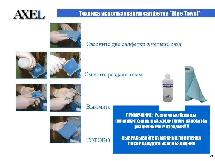 Техника использования салфеток “Blue Towel” ПРИМЕЧАНИЕ : Различные бренды полупоситоянных разделителей наносятся