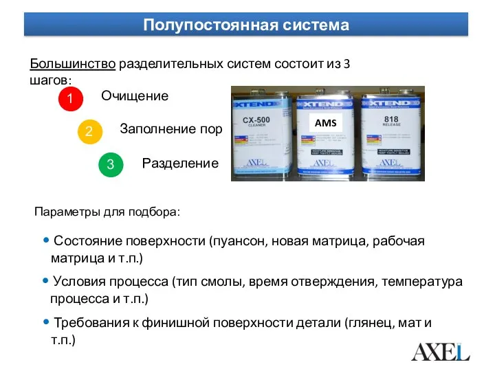 Большинство разделительных систем состоит из 3 шагов: Очищение 1 Заполнение пор 2