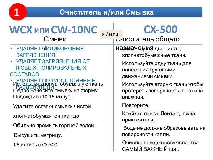 Очиститель и/или Смывка 1 1 1 CX-500 WCX ИЛИ CW-10NC Смывка Очиститель