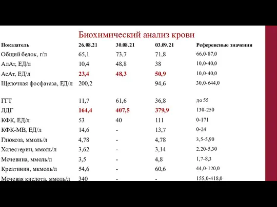 Биохимический анализ крови