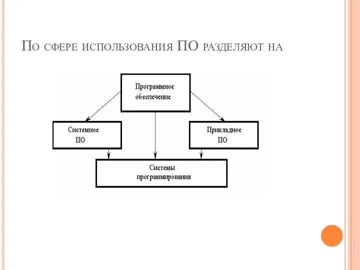 По сфере использования ПО разделяют на