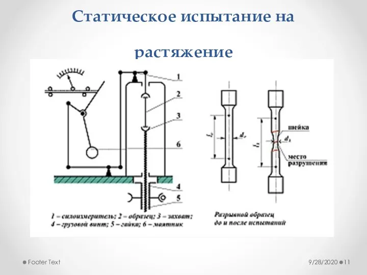 Статическое испытание на растяжение 9/28/2020 Footer Text