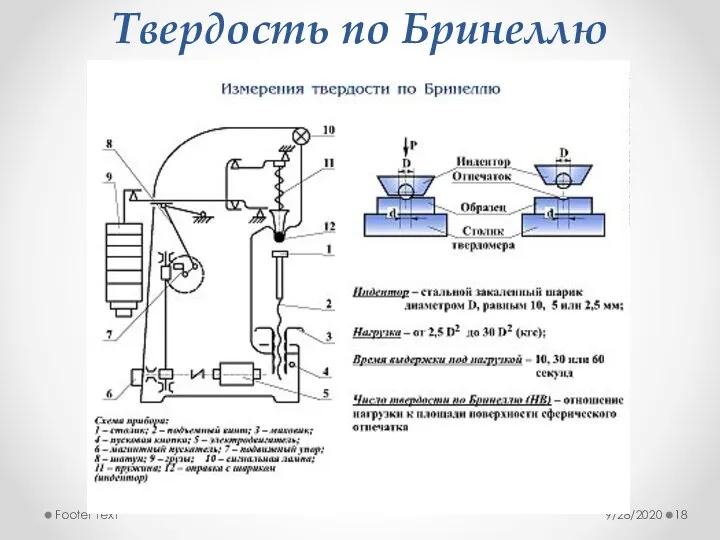 Твердость по Бринеллю 9/28/2020 Footer Text