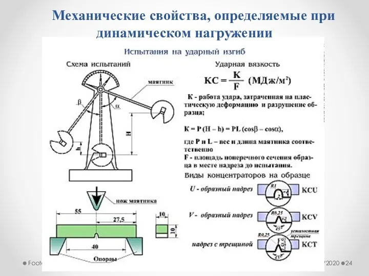 9/28/2020 Footer Text Механические свойства, определяемые при динамическом нагружении