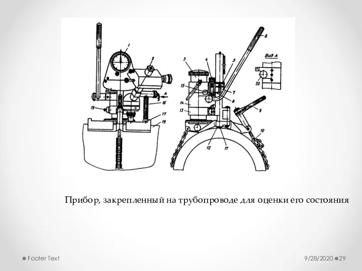 9/28/2020 Footer Text Прибор, закрепленный на трубопроводе для оценки его состояния