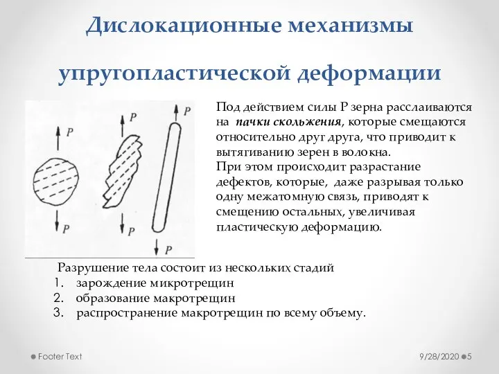 Дислокационные механизмы упругопластической деформации 9/28/2020 Footer Text Под действием силы Р зерна