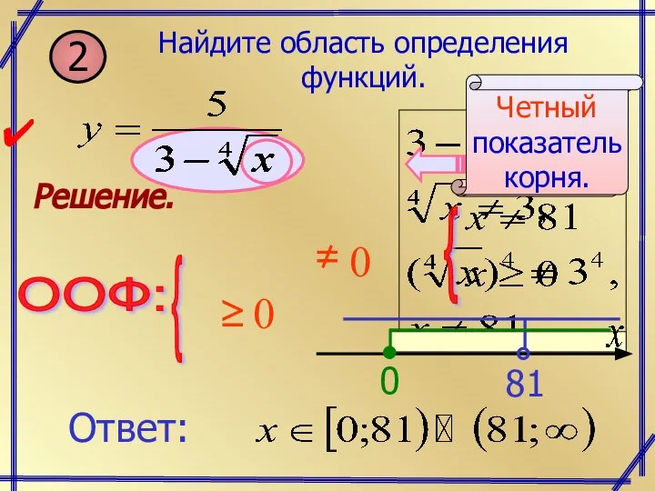 Решение. На ноль делить нельзя! Четный показатель корня. { Ответ: