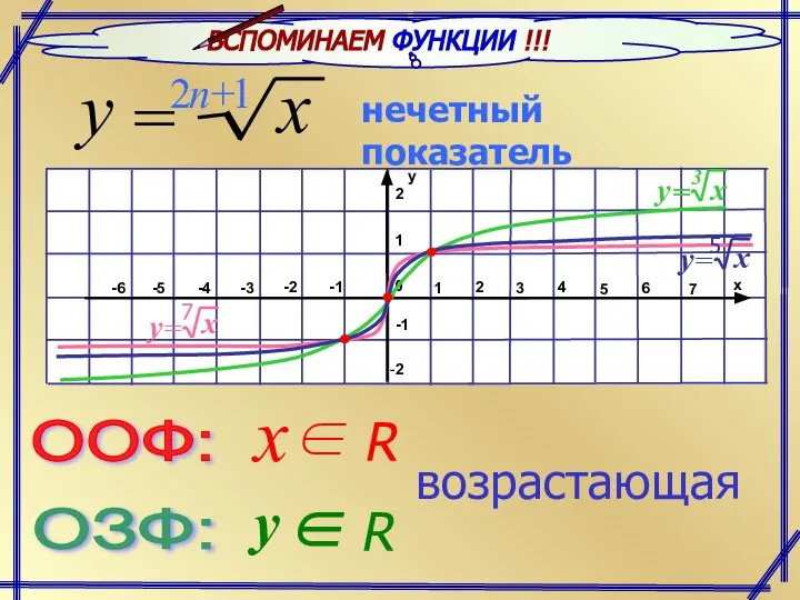 ВСПОМИНАЕМ ФУНКЦИИ !!! возрастающая