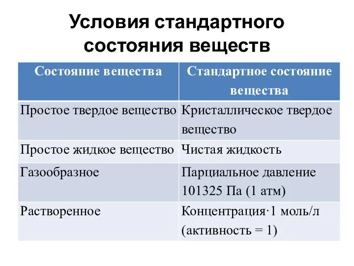 Условия стандартного состояния веществ