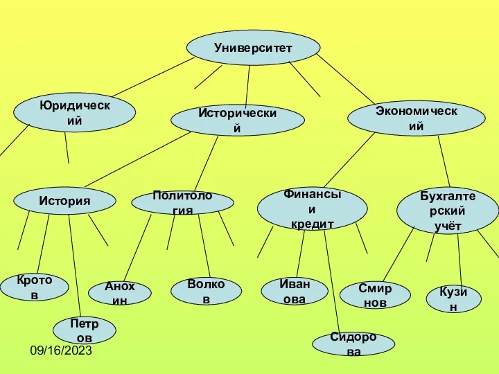 09/16/2023 Университет Юридический Исторический Экономический История Политология Финансы и кредит Бухгалтерский учёт