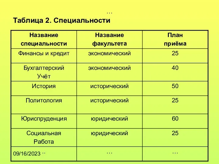 09/16/2023 … Таблица 2. Специальности