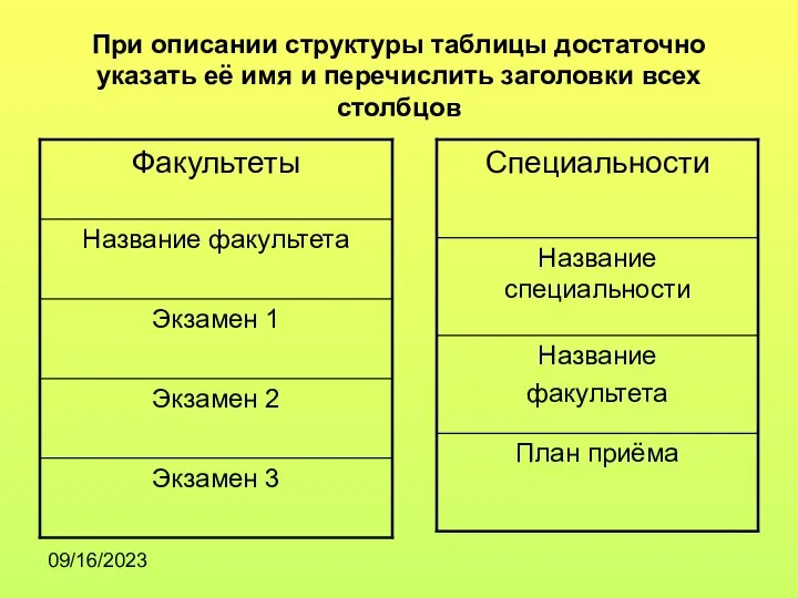 09/16/2023 При описании структуры таблицы достаточно указать её имя и перечислить заголовки всех столбцов