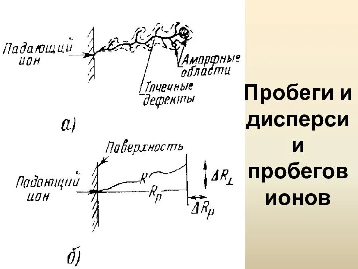 Пробеги и дисперсии пробегов ионов